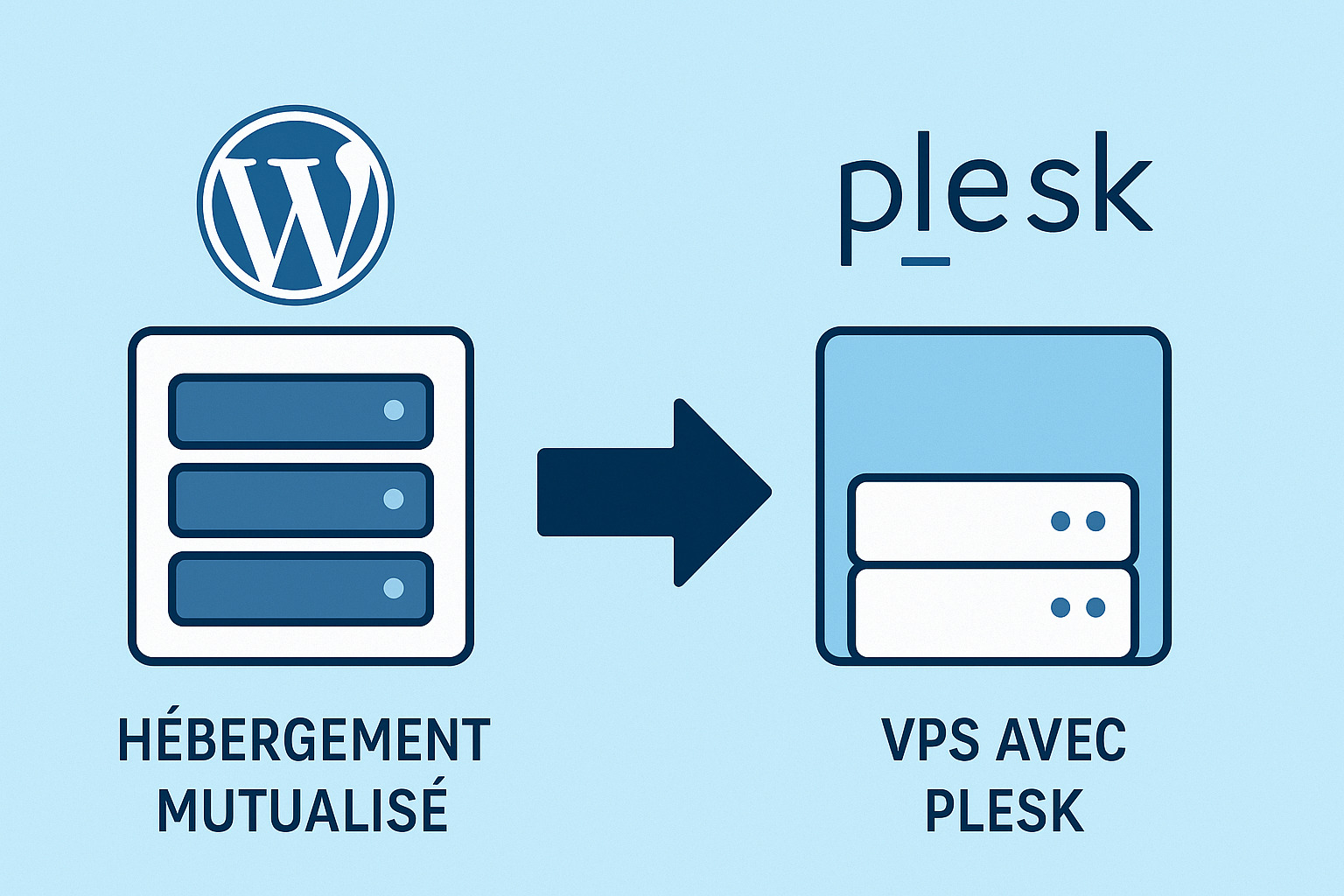 Migrer WordPress du mutualisé vers un VPS Plesk